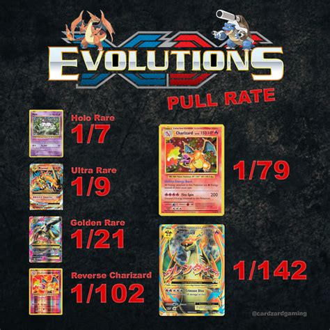 xy evolutions price charting.